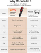 Ouraskin Wireless 4-in-1 LED Massager Pro - Gua Sha - Scalp Massager
