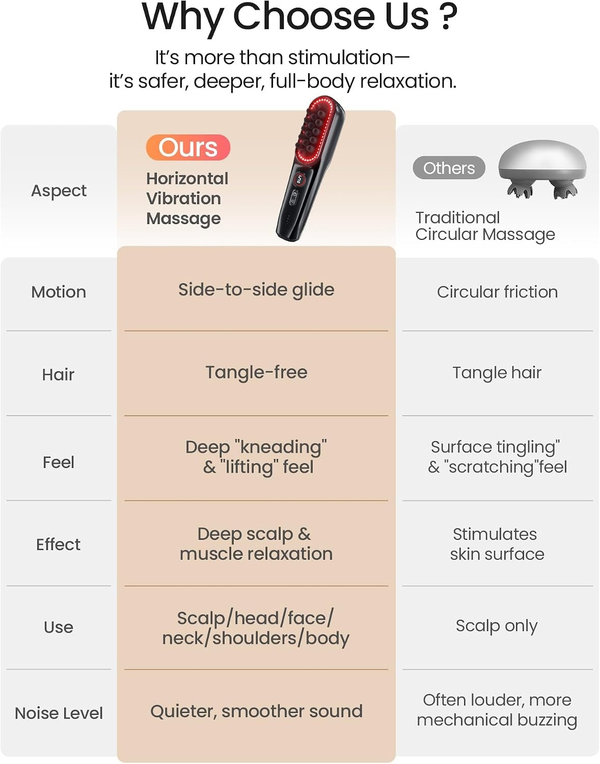 Ouraskin Wireless 4-in-1 LED Massager Pro - Gua Sha - Scalp Massager
